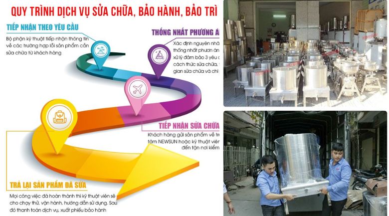 Những lỗi thường gặp khi sử dụng máy tráng bánh cuốn công nghiệp Địa chỉ sửa chữa máy tráng bánh cuốn triệt để, chất lượng
