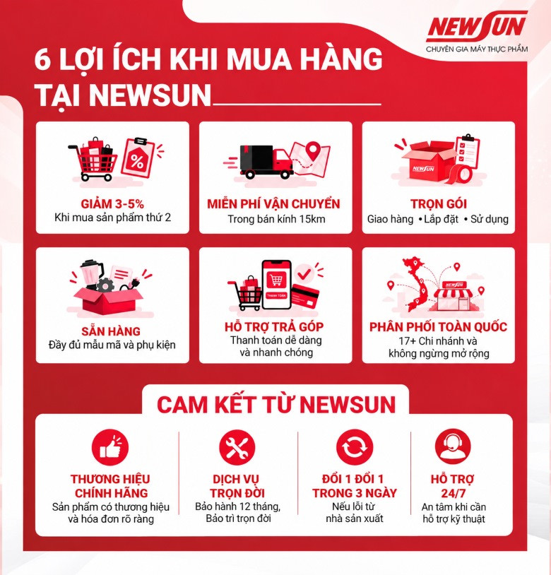 Nồi tráng bánh ướt 35cm Lợi ích và cam kết